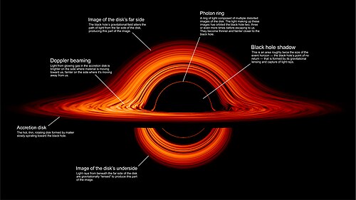 Accretion disk